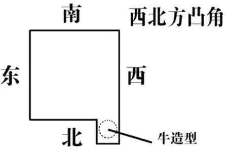 风水房屋缺角化解 风水：你的房屋缺角吗？缺角到底有哪些影响？