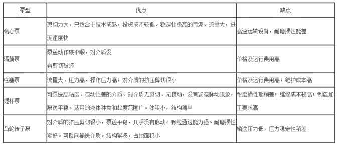 耐酸碱污泥自动压滤机 酸碱调理污泥研究进展 污泥处置问题有哪些 污泥处置研究进展情况