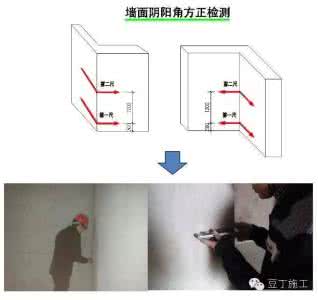 尺寸偏差 施工时尺寸偏差无法完全避免，但我们能避免尺寸偏差过大（抹灰）