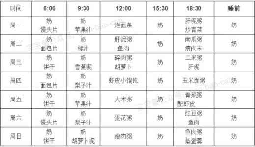 六个月宝宝进食时间表 10个月宝宝喂养时间表 10个月宝宝一天进食时间表