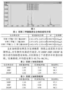 人的气质类型 气质测定 谈气质类型的测定