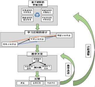 基于“学习进阶”理论的物理习题教学策略