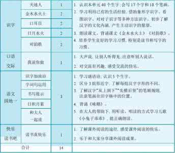 人教版一年级上册教案 2016新版语文一年级 新版人教版一年级上册语文全册教案教学设计(2016最新审定)1