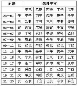 用生辰八字诅咒一个人 用生辰八字诅咒一个人 一个人的生辰八字和婚姻究竟有多大的关系？