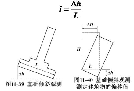 边坡沉降变形观测规范 每个工程师都应该懂的建筑变形观测（沉降、倾斜、裂缝、位移观测）