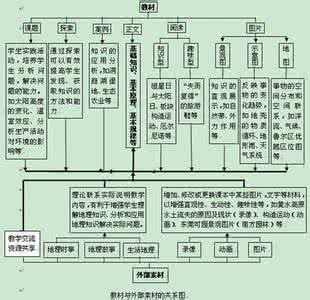 新课改课堂作业答案 新课改下初中历史课堂教学效率提升策略