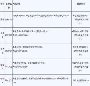 四级多少分可以考口语 四级多少分可以考口语 2014年大学英语四级口语考试要求 四级多少分可以考口语