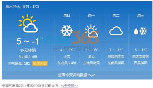 2014年12月2日芜湖天气预报