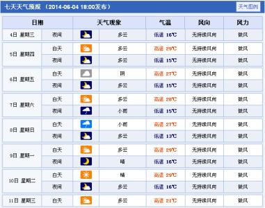 2014年12月16日西安天气预报
