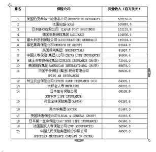 富德生命人寿保险公司 人寿保险排名 2014年保险公司排名