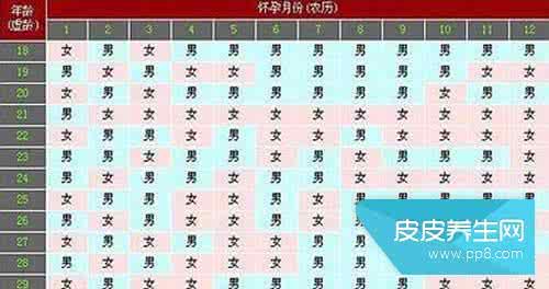 清宫表准吗专家解答 清宫表准吗专家解答 专家解答性健康10个“为什么”