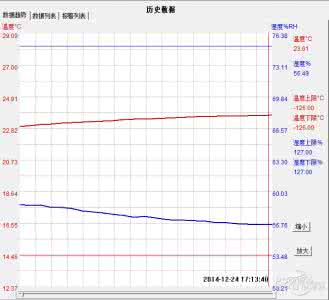 适合睡眠的温度 最适合的睡眠温度是多少？