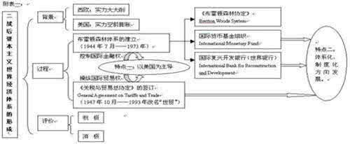 高中历史课堂教学模式 高中历史全程式教学法