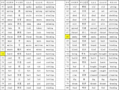 always后面接动词原形 可接动词原形做宾补的11个动词