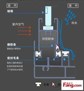 阳台封闭 规划许可 图解：阳台功能规划建议