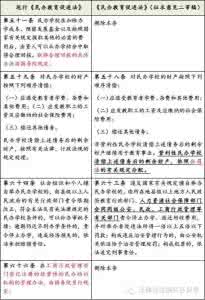 民办学校 新三板 教育法修订,民办学校新三板挂牌首例诞生