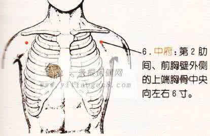 杨奕讲按摩耳部治感冒 按摩穴位治感冒！（一图解决所有感冒症状）