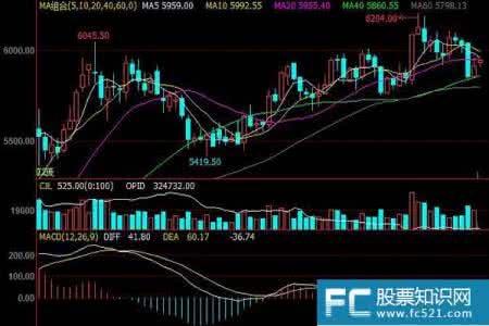 2016年lme铜价走势图 lme铜 LME铜2014年大跌15%