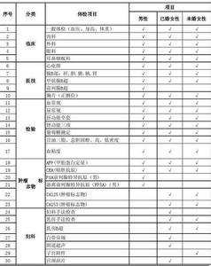 常见的癌前病变 常见的癌前病变有哪些 这9种情况虽然常见,但也有可能是癌前病变!