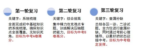 2015年高三三轮复习讲练测专题12  名句名篇默写
