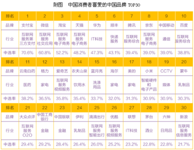 世界知名品牌排行榜 2014年世界知名品牌排行榜