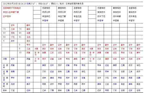 八卦干支开悟图 干支与八卦换算表