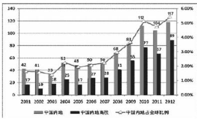 广东省高水平大学建设 建设一批高水平 大学 讲话稿被批“水平不高” 邓小平回应：一字不改