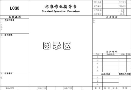 标准化作业指导书模板 标准作业指导书 标准作业指导书模板(SOP)