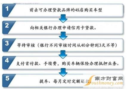 买车流程和注意事项 买车流程和注意事项 买车流程你知道么 看完九条不后悔