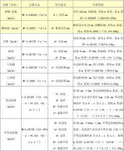 古代重量计量单位 中国古代重量计量单位有哪些？
