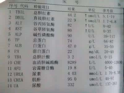 小三阳有什么症状表现 小三阳有什么症状表现 小三阳的症状有哪些