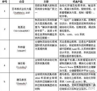 智能交通行业 2016智能锁十大名牌 2016年中国智能交通行业十大新闻