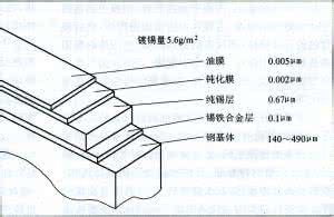 镀锡薄钢板 镀锡薄钢板圆罐生产设备流程