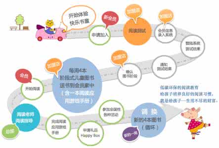 雅思阅读解题技巧视频 视频教育导航 四六级阅读解题技巧（全6集）82