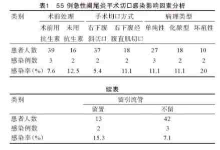 急性阑尾炎的护理措施 预防阑尾炎的几个措施