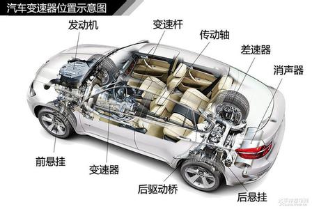 汽车基础知识 入门必修 汽车入门知识图解大集合