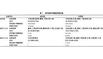 小儿慢性肾炎 小儿慢性肾炎方剂