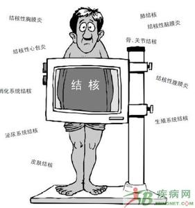 结核病病因 结核病病因 导致结核病的罪魁祸首是什么