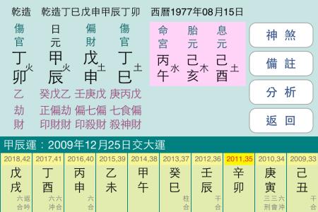 四柱八字基础知识 四柱八字基础知识 四柱八字基本知识_四柱八字基础知识