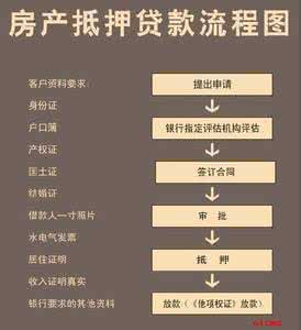 住房抵押贷款 住房抵押借贷注意事项 住房抵押贷款办理流程 住房抵押贷款注意事项