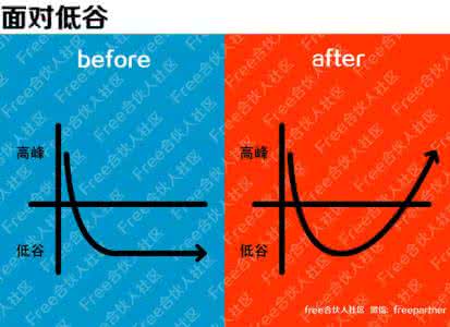 人性化管理成功案例 人性：一个人成功前和成功后的区别。