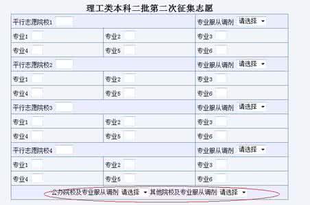 专业调剂是什么意思 专业调剂 专业调剂是什么意思