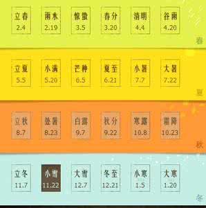 二十四节气的英文翻译 二十四节气的译法