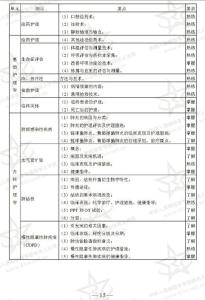 医学类专业大学排名 护理学专业介绍 大学专业介绍之医学类(护理学、法医学、基础医学)_护理学专业介绍