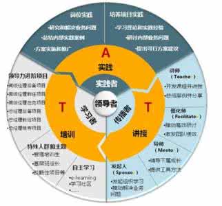 创业领导力的培养方法 领导力是什么 领导力的培养