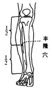 丰隆 化痰丰隆说