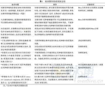 乳腺癌专家共识 早期乳腺癌国际专家共识之手术治疗解读