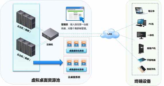 无线充电发热解决方案 手机夏天发热的解决方案