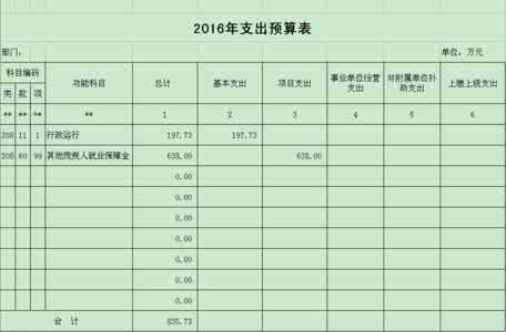 2017年护理工作计划 2010年护理工作计划