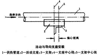 长为l内壁光滑的直管 直管 如图所示，长为L、内壁光滑的直管与水平地面成30°角固定放置，将一质量为m的小球固定在管底，用一轻质